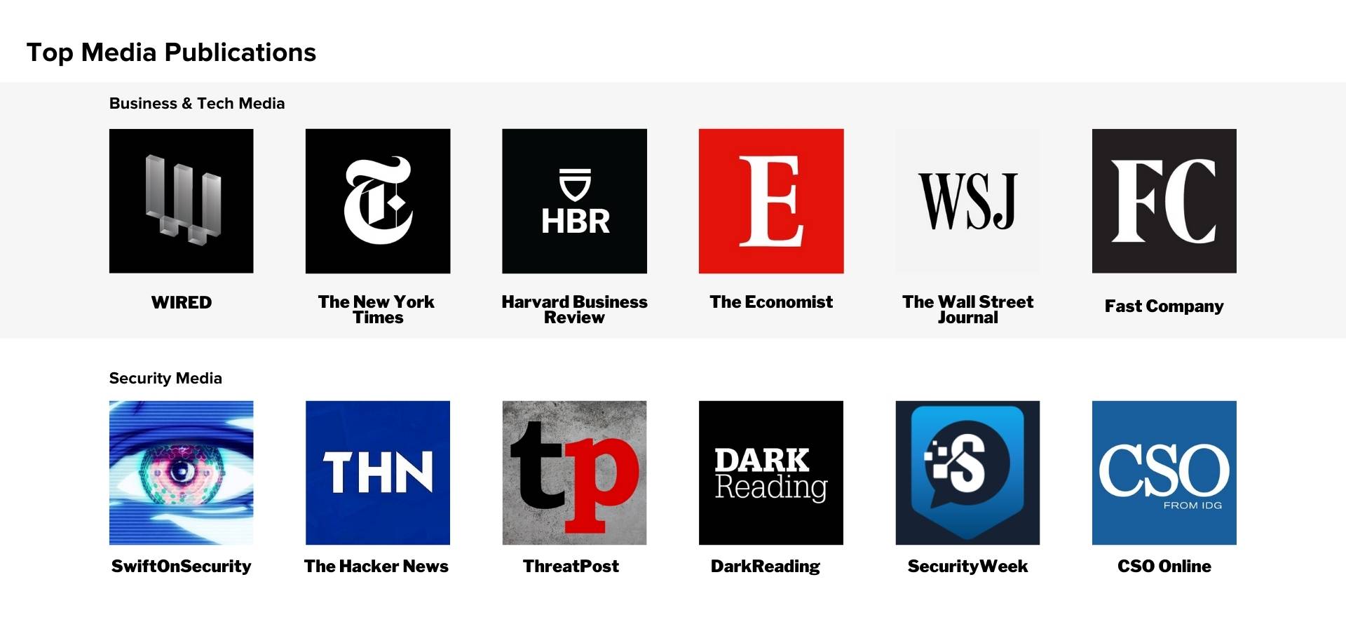 What media do executives read?