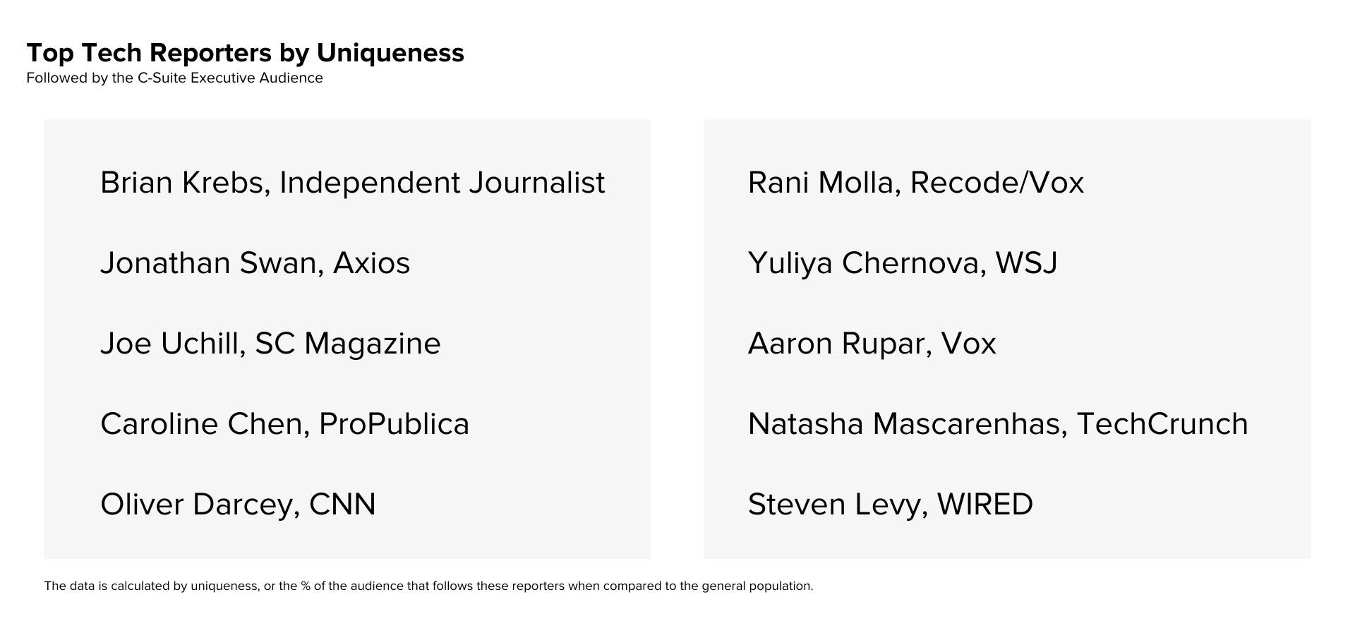 Top Reporters