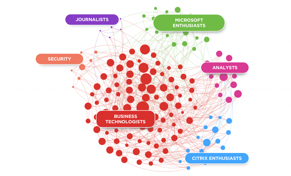 Content Collaboration Audience