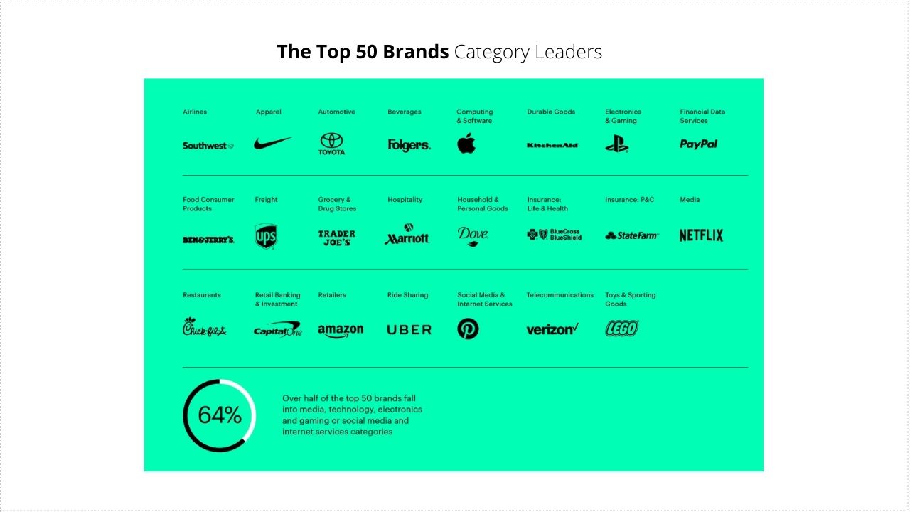 An image of the Prophet Brand Relevance Index