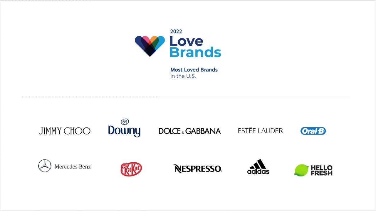 An image of the top consumer brands