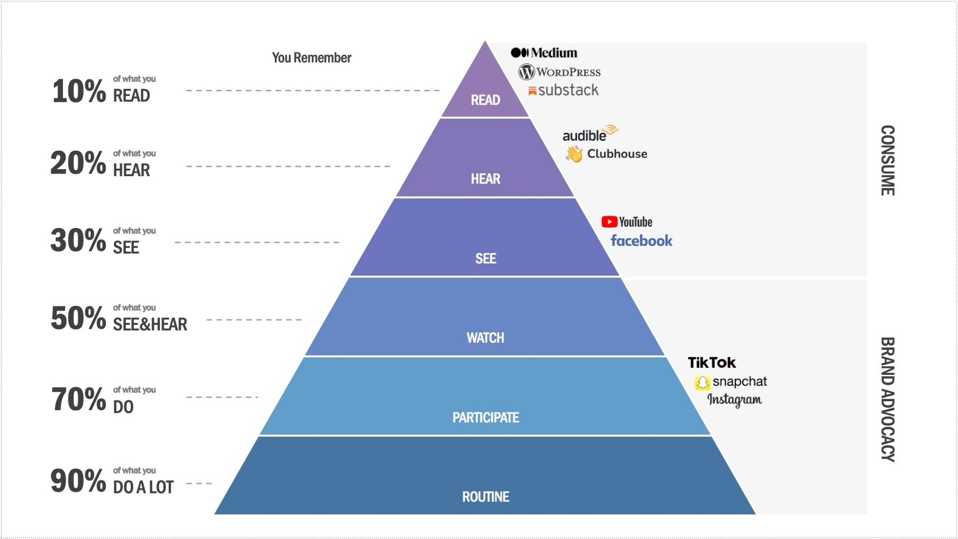 Image of brand storytelling framework