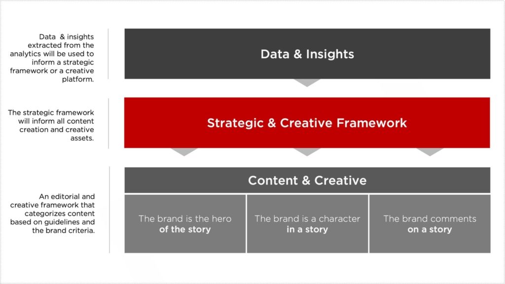 A Beginner's Guide to Brand Storytelling With Examples & Frameworks