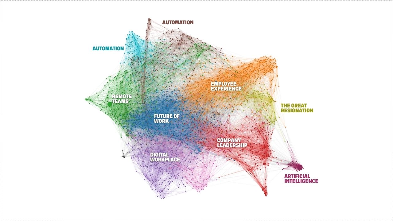 Data drives insight using cluster analysis and narrative intelligence