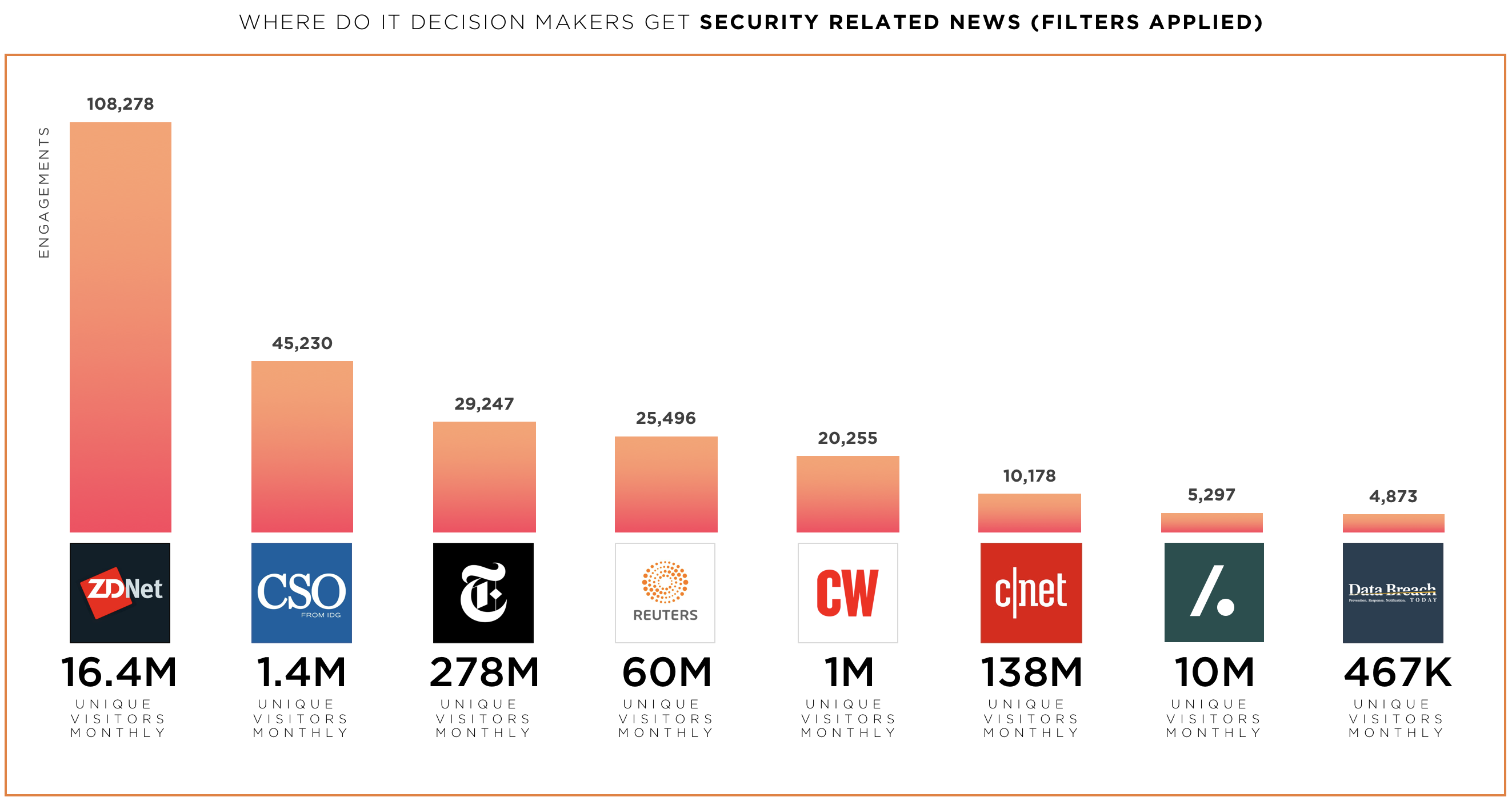 influencer marketing new york times