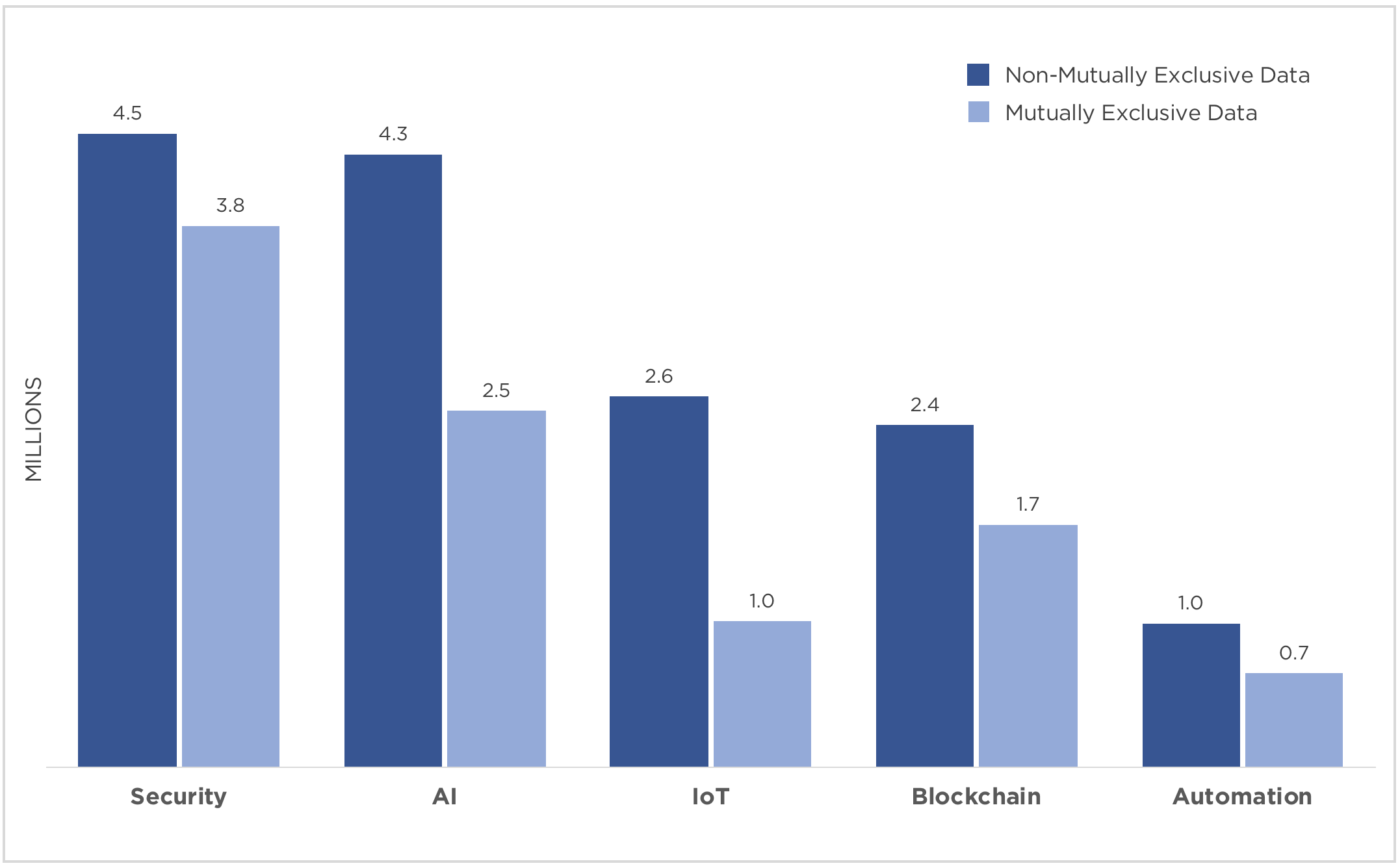 Audience Research