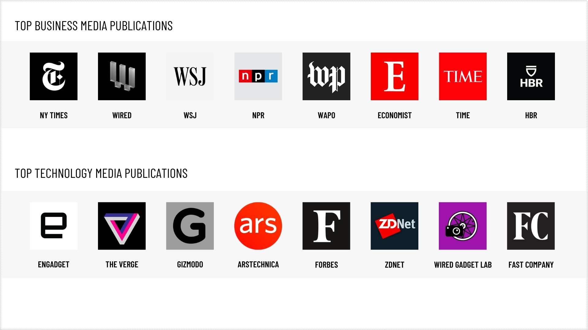 An image of the media outlets that IT Decision Makers are reading and sharing.