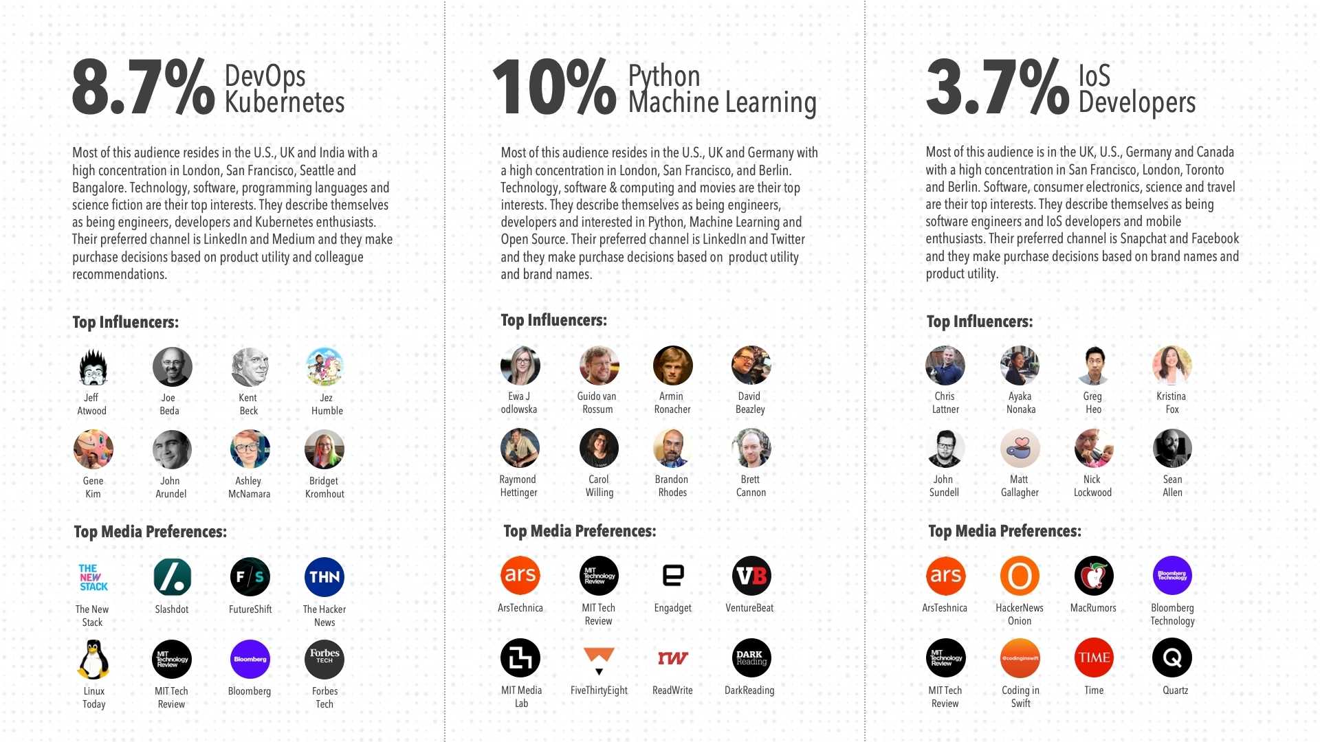 Analyzing Audiences helps deliver stronger insights