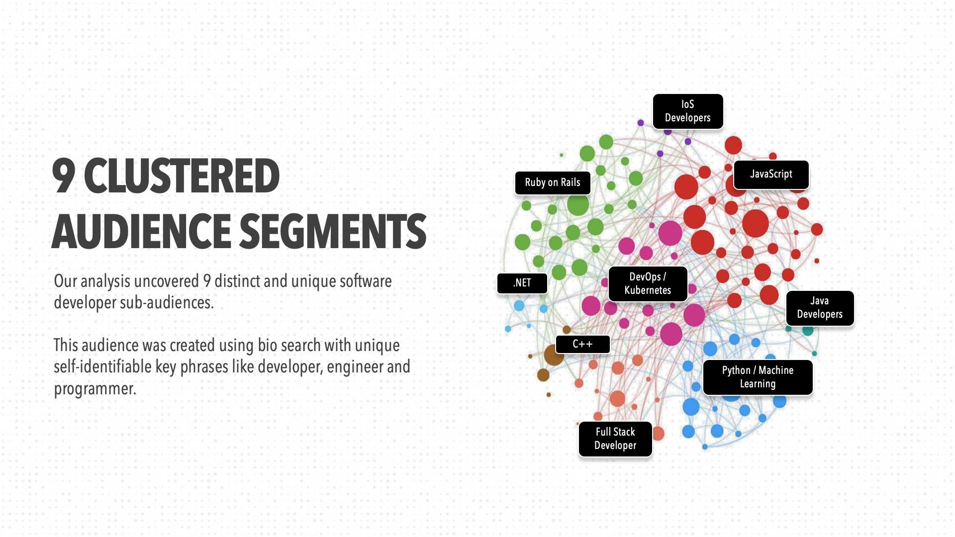 Audience analysis can provide clustered segments based on affinities.