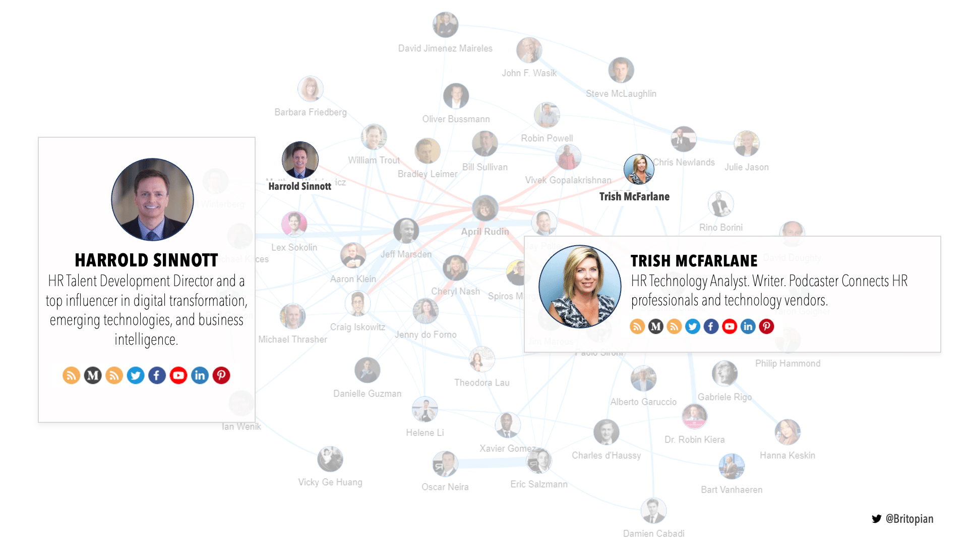 Influencer Mapping for B2B brands