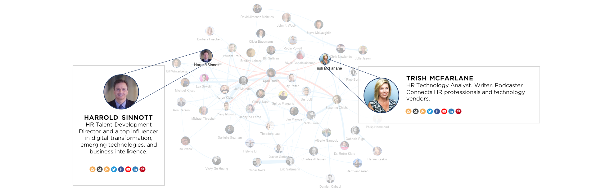 The Most Relevant B2B Influencer Marketing Guide for 2021