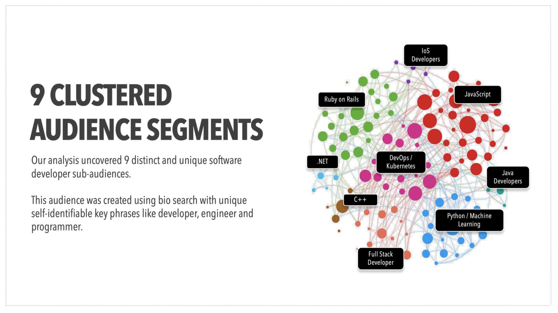 An image of nine clustered segments of the Software Developer Audience