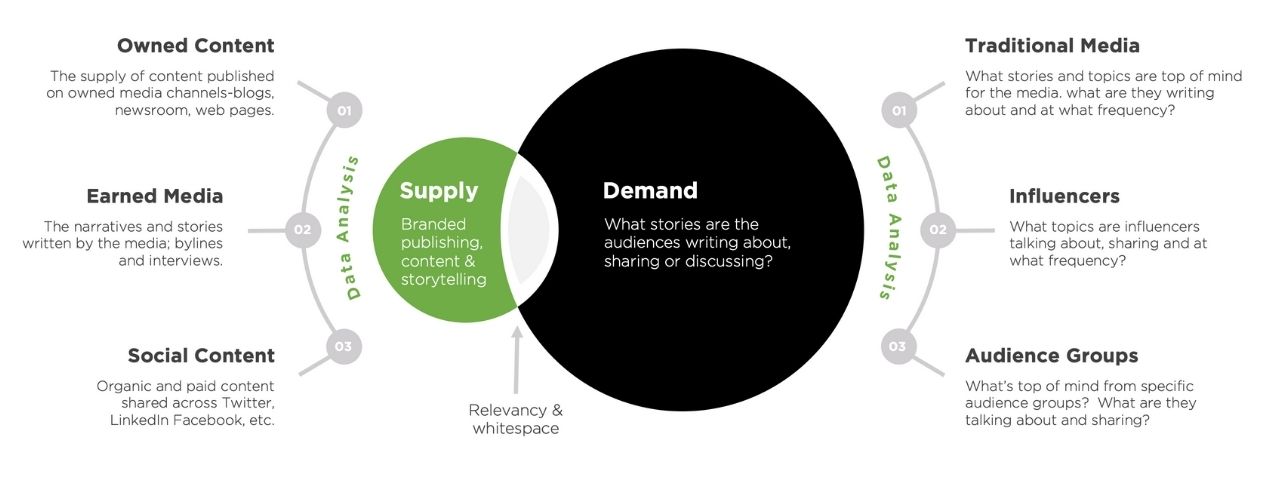 An image of audience relevance and content demand.