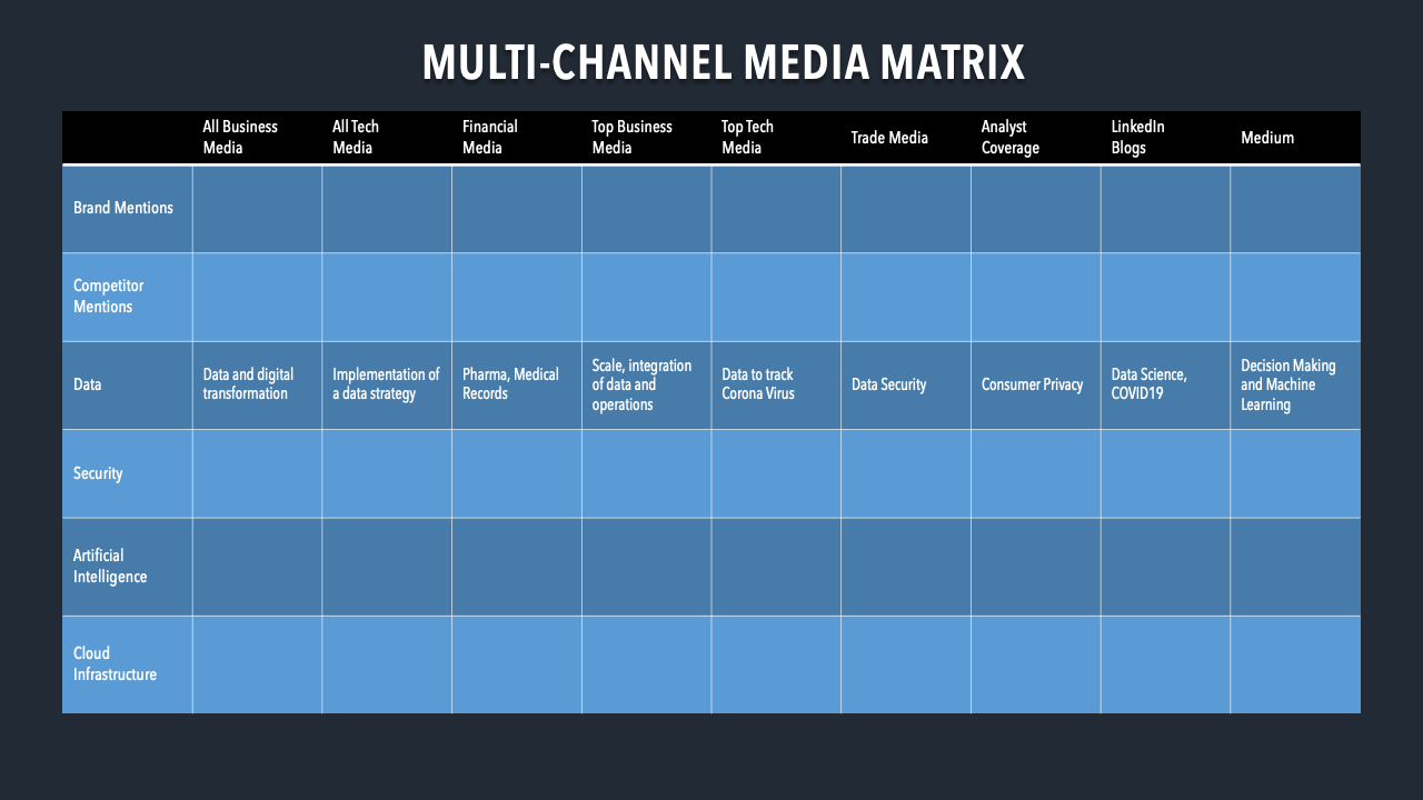 An image of PR intelligence matrix.