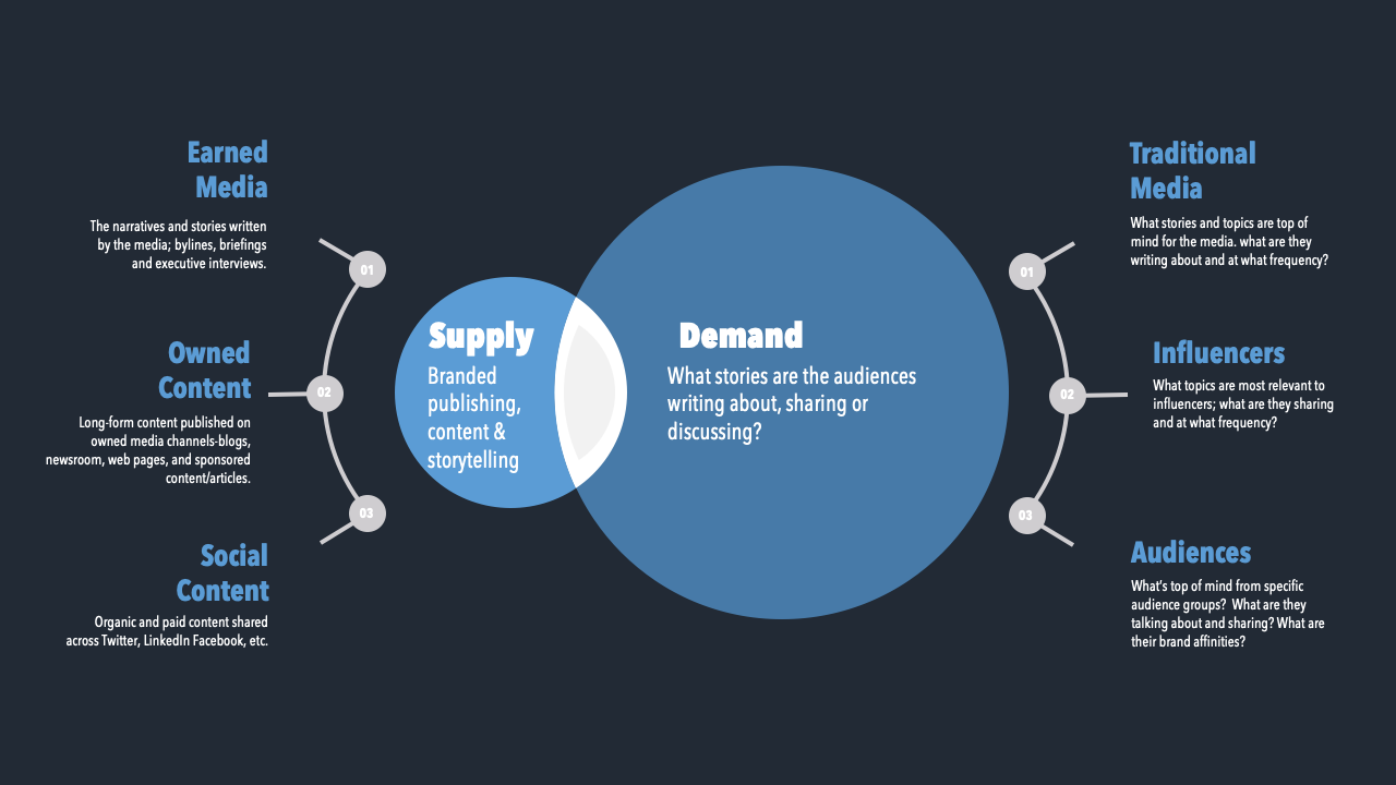 multi segment strategy