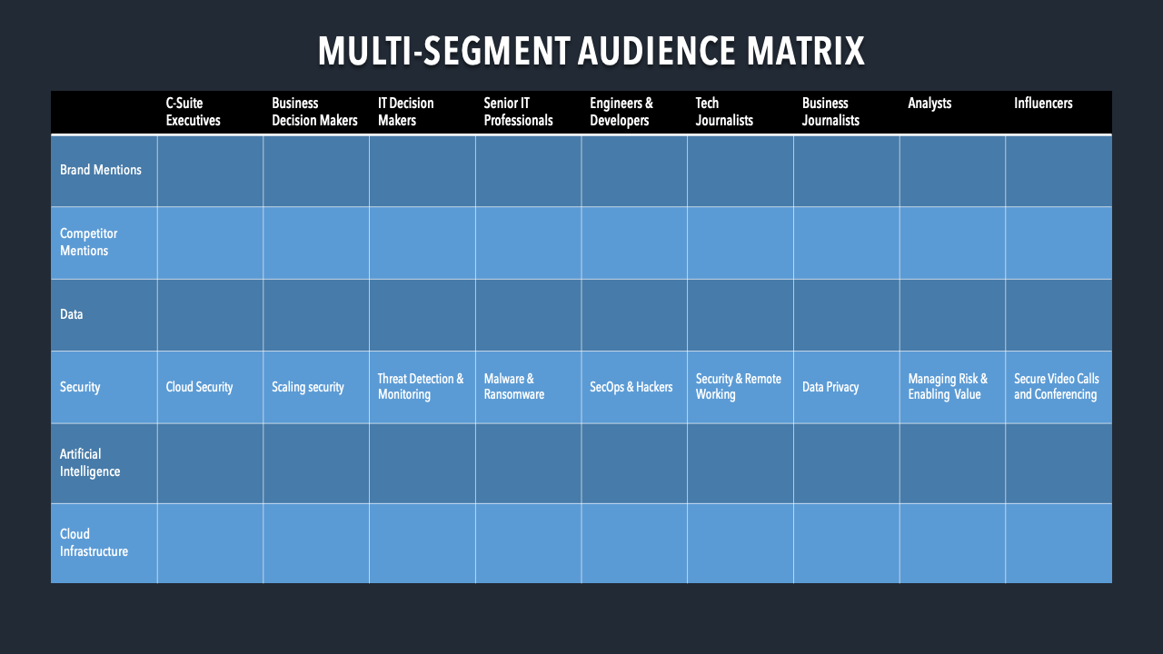 Multi-Segment Marketing Strategy