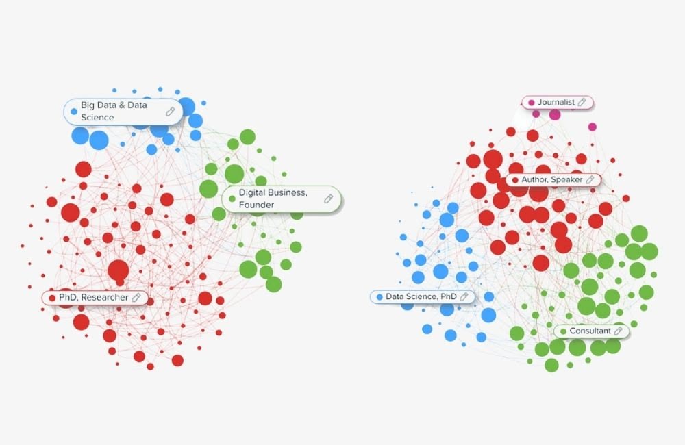 audiense influencer map