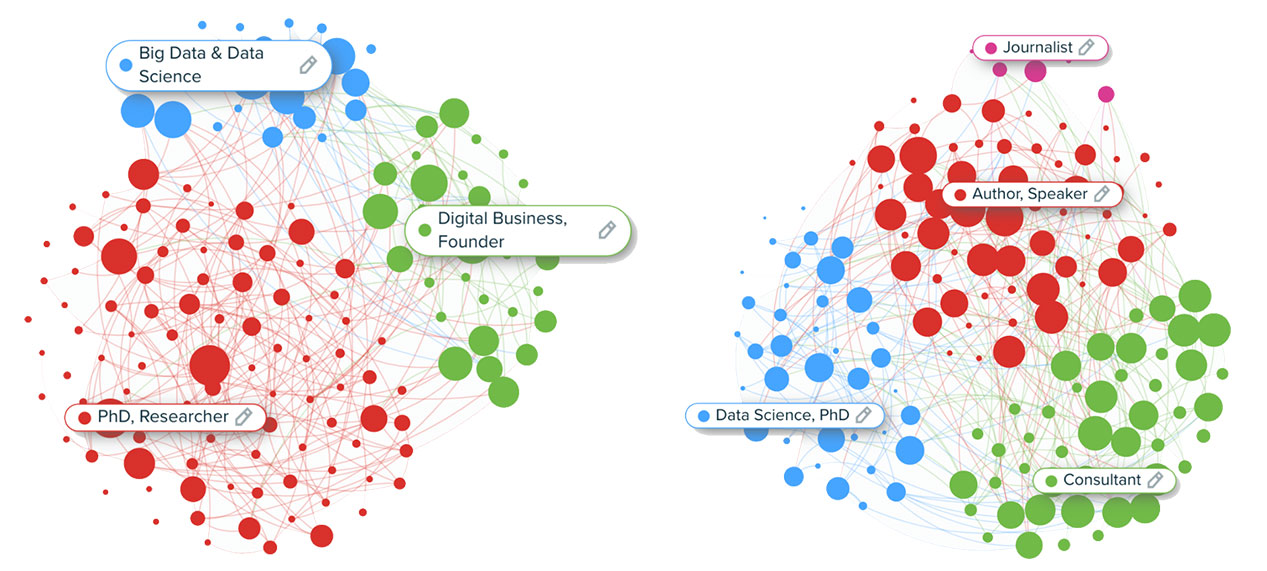 Audiense Influencer Mapping