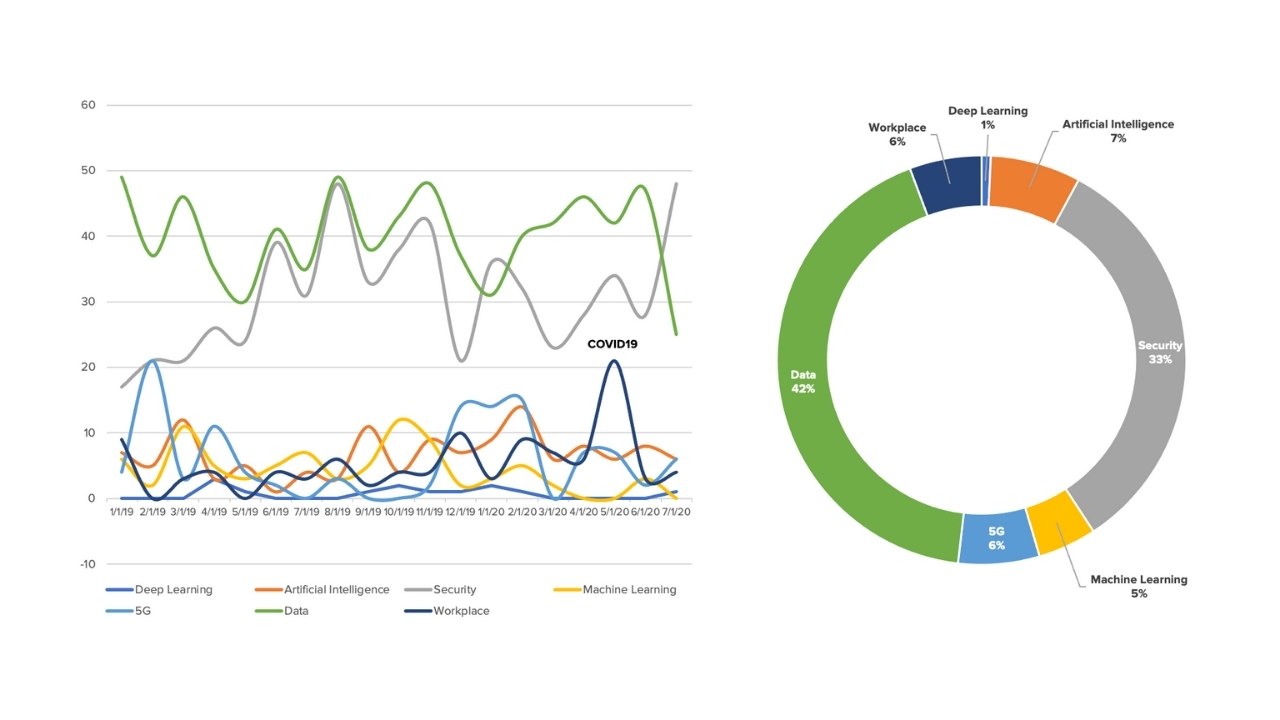 Actionable Data Insights