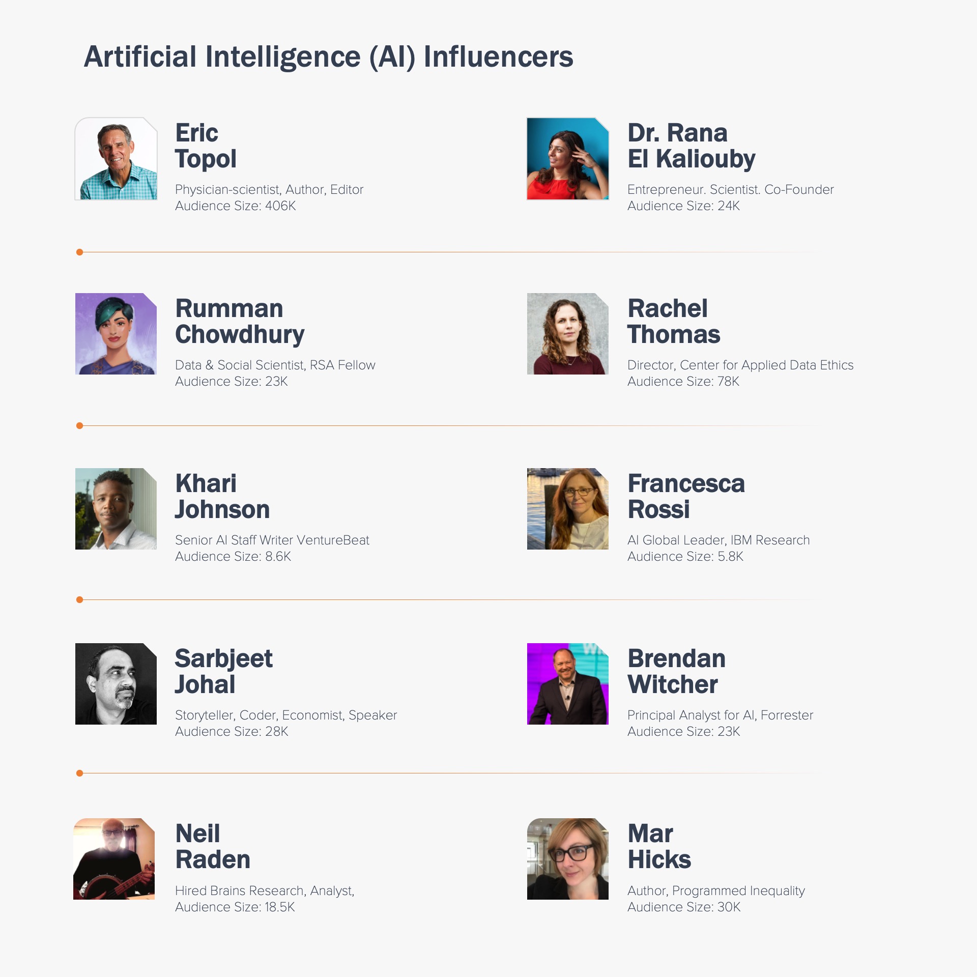 list of 2022 AI Influencers