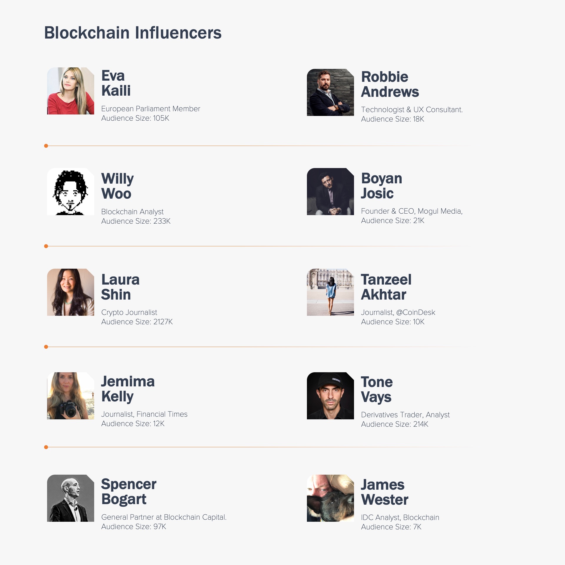 a list of the top blockchain influencers in 2022