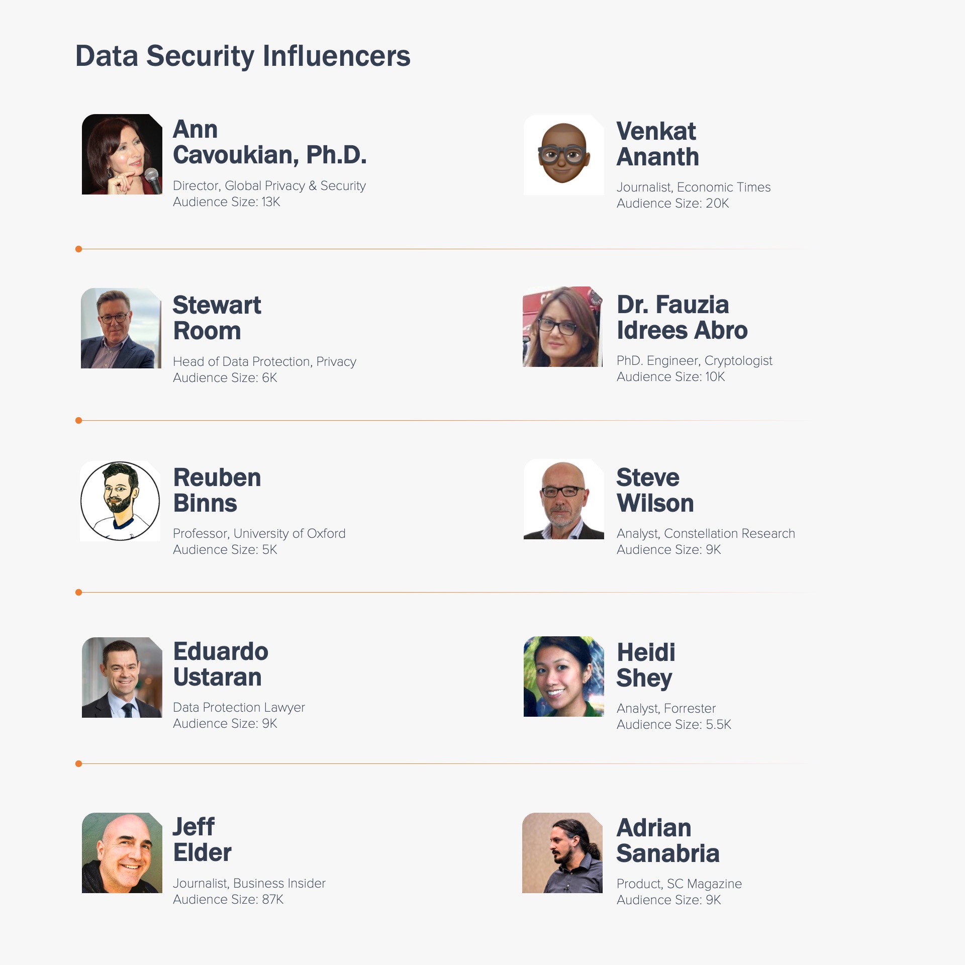 2022 Data Security Influencer List