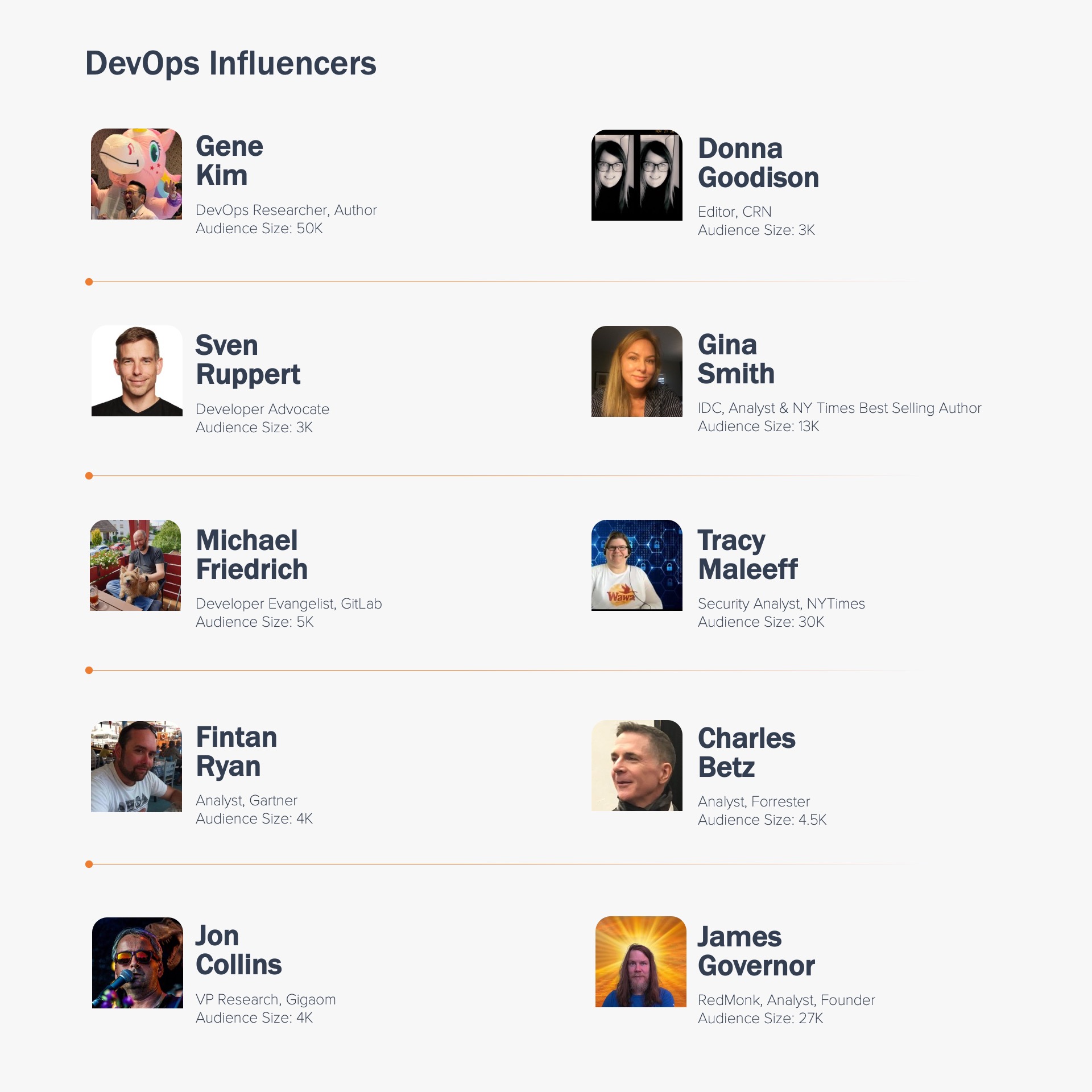 Top DevOps Influencers for 2022