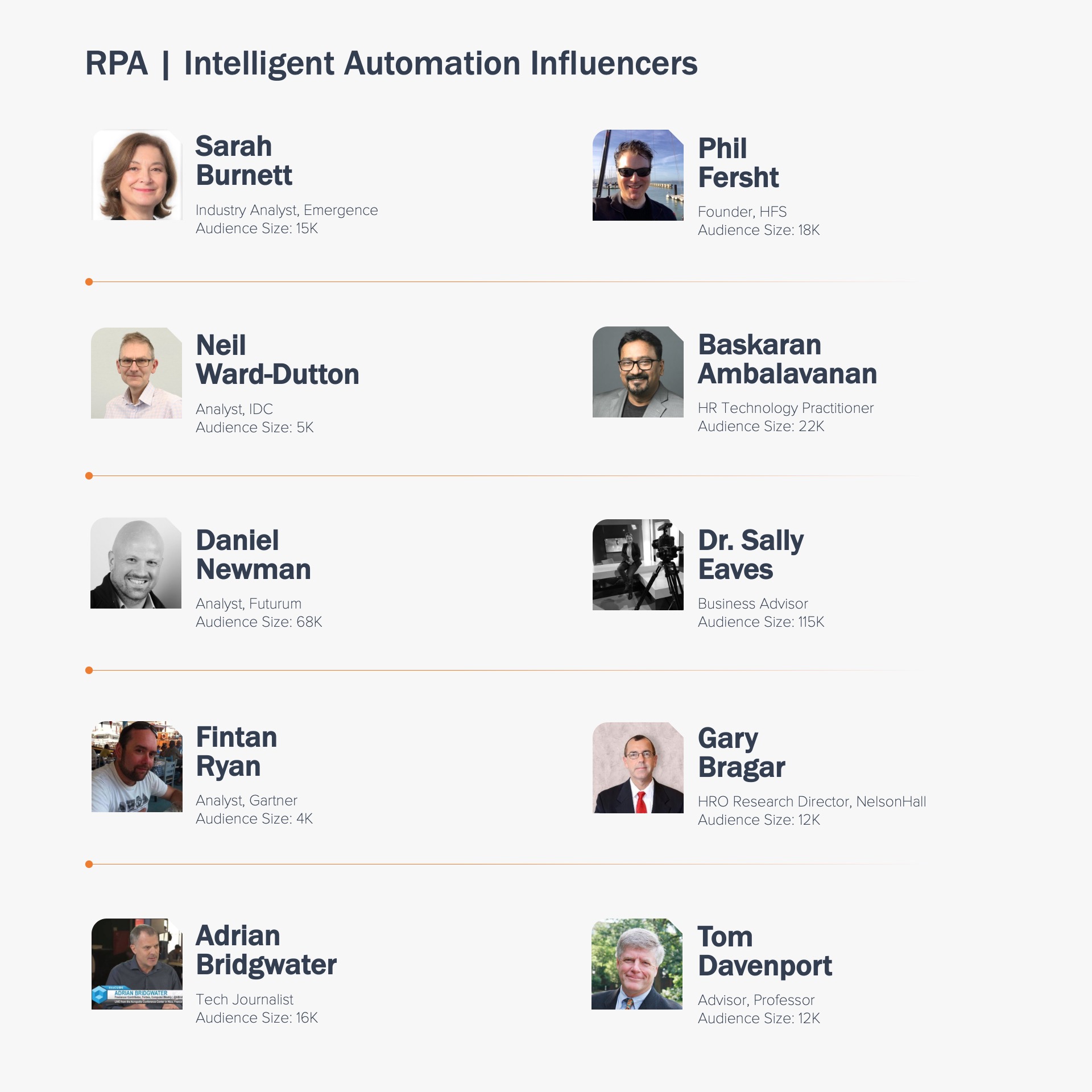 2022 List of RPA Influencers