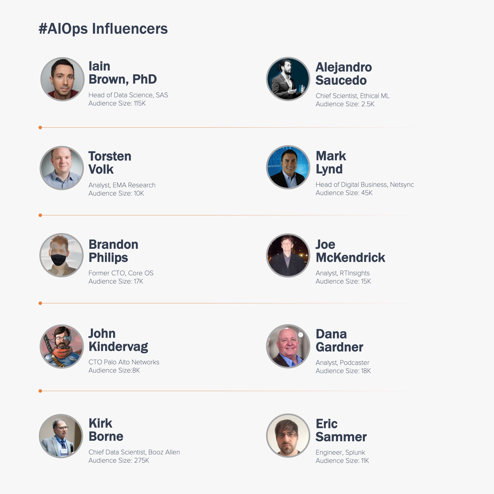 2022 AIOps Influencers