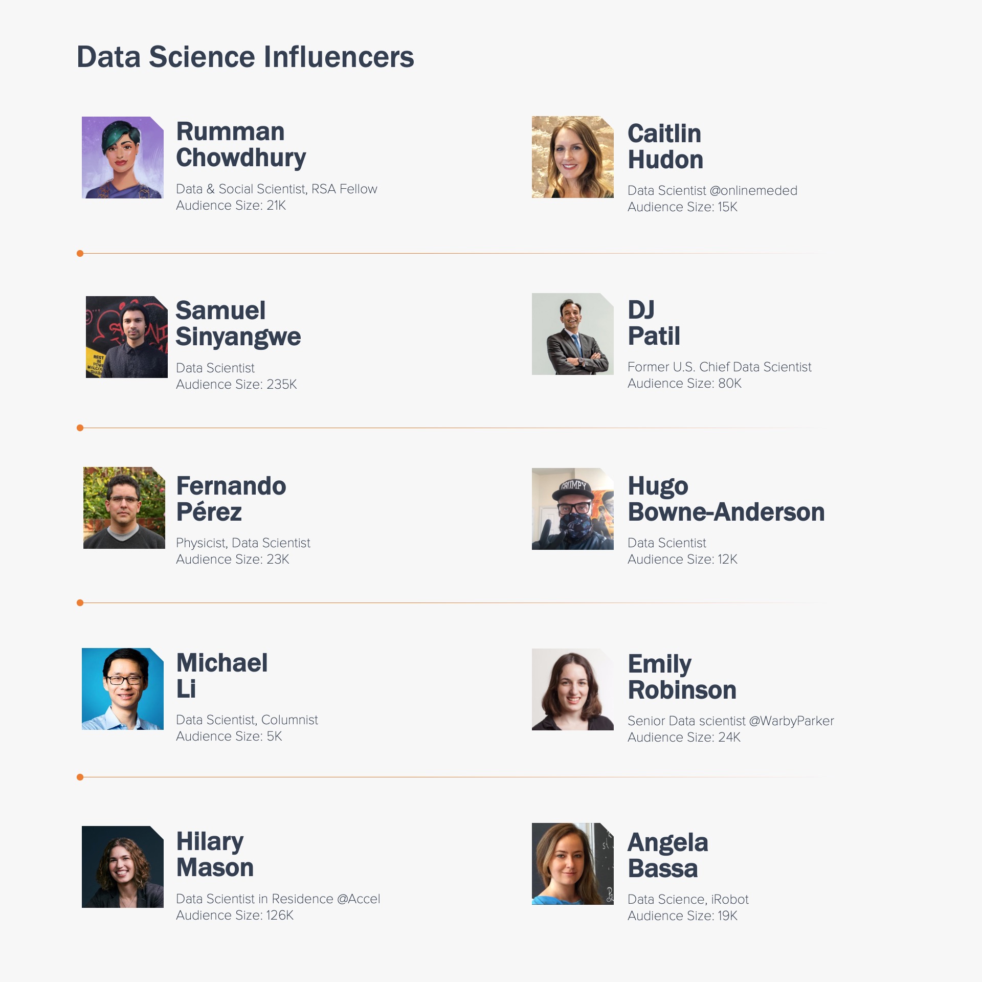 DataScience Influencers from 2022