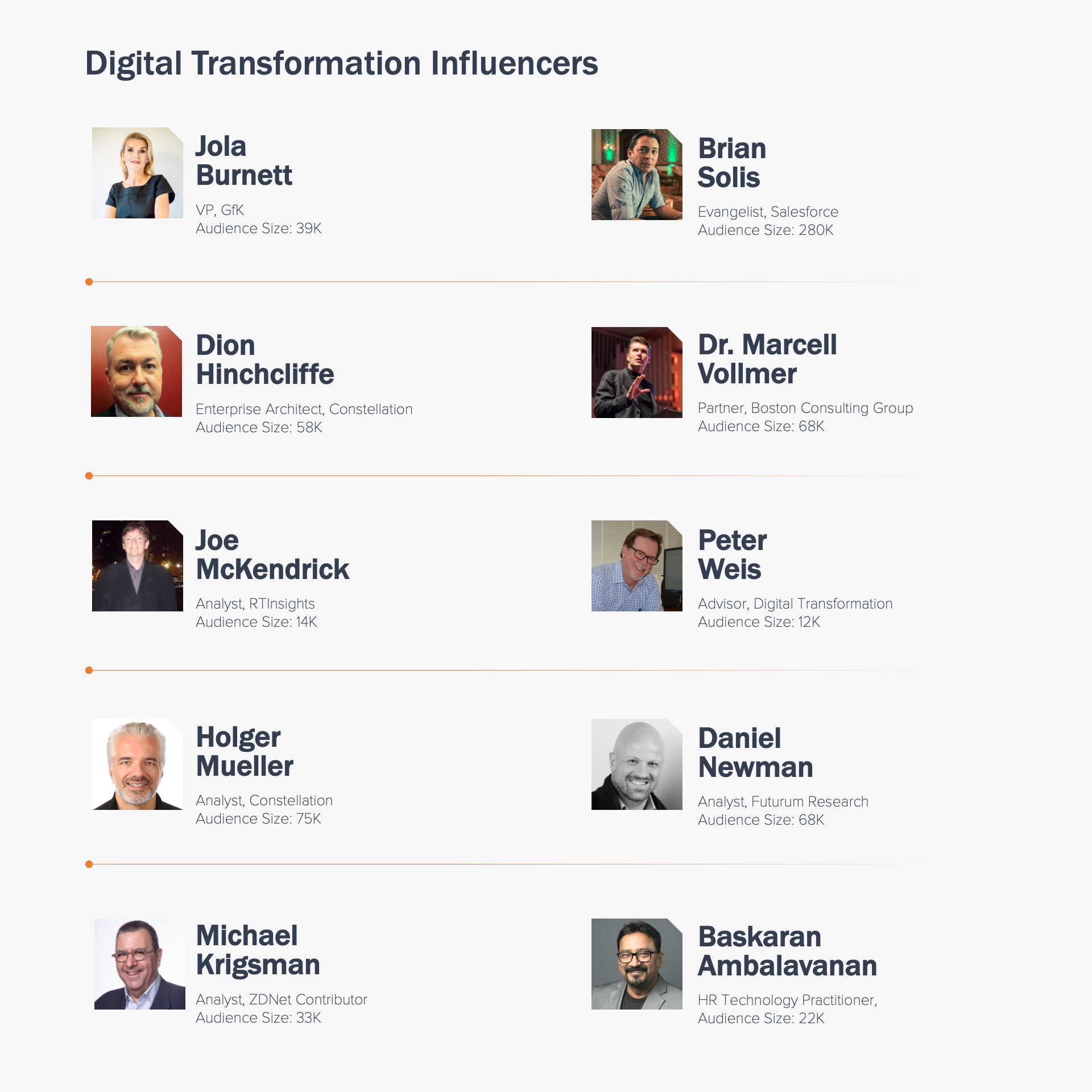 2022 list of digital transformation influencers