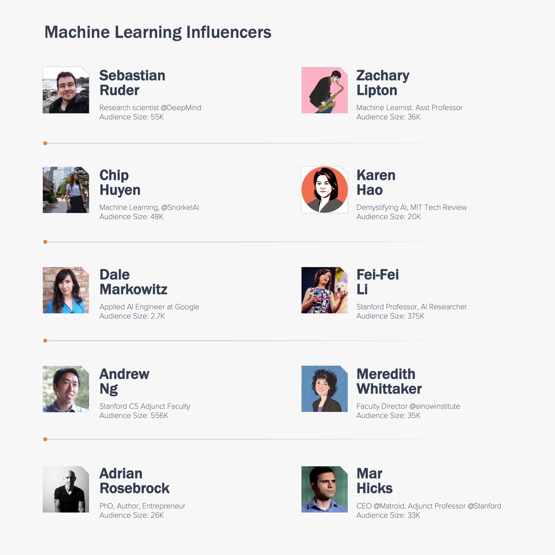 2022 Machine Learning Influencers