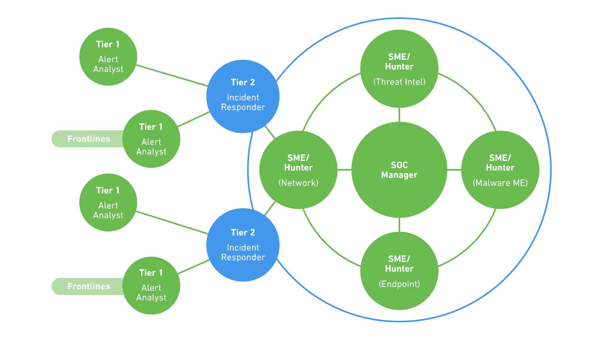 What is SecOps?