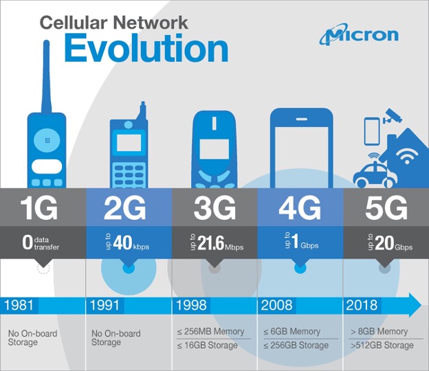 an image explaining what is 5G?