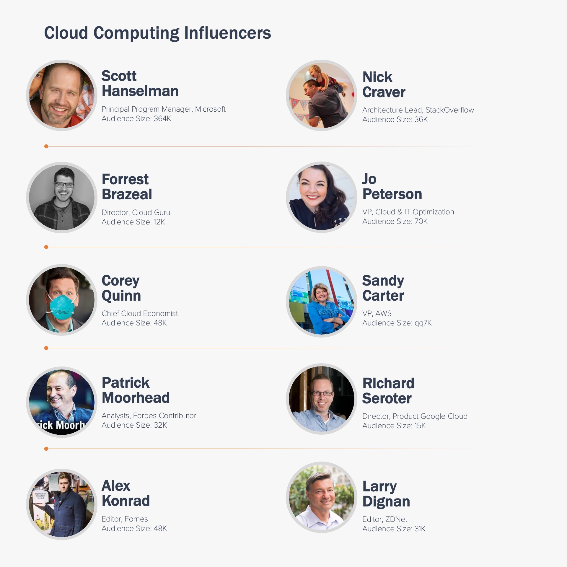 2022 Cloud Computing Influencers