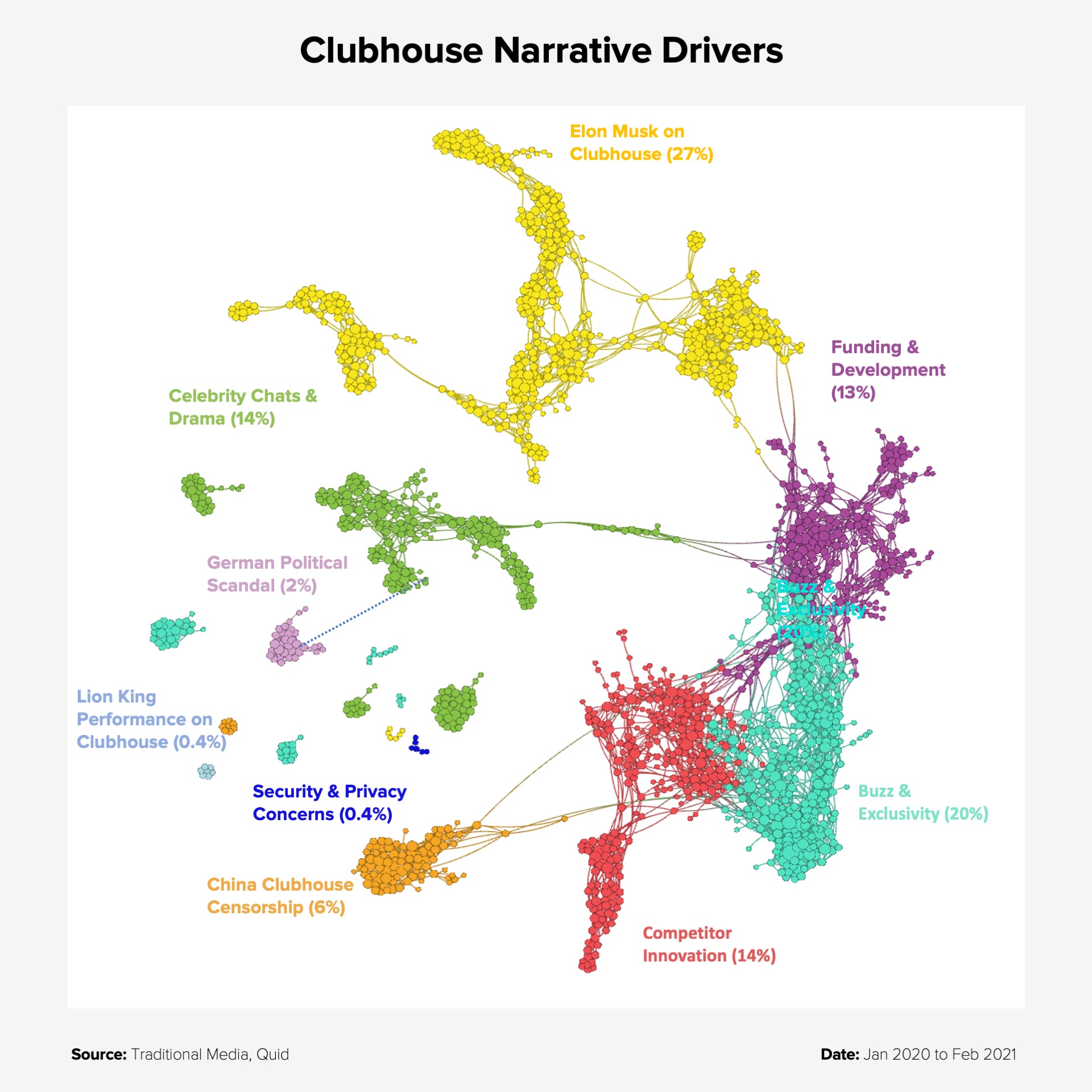 Clubhouse Media Narratives