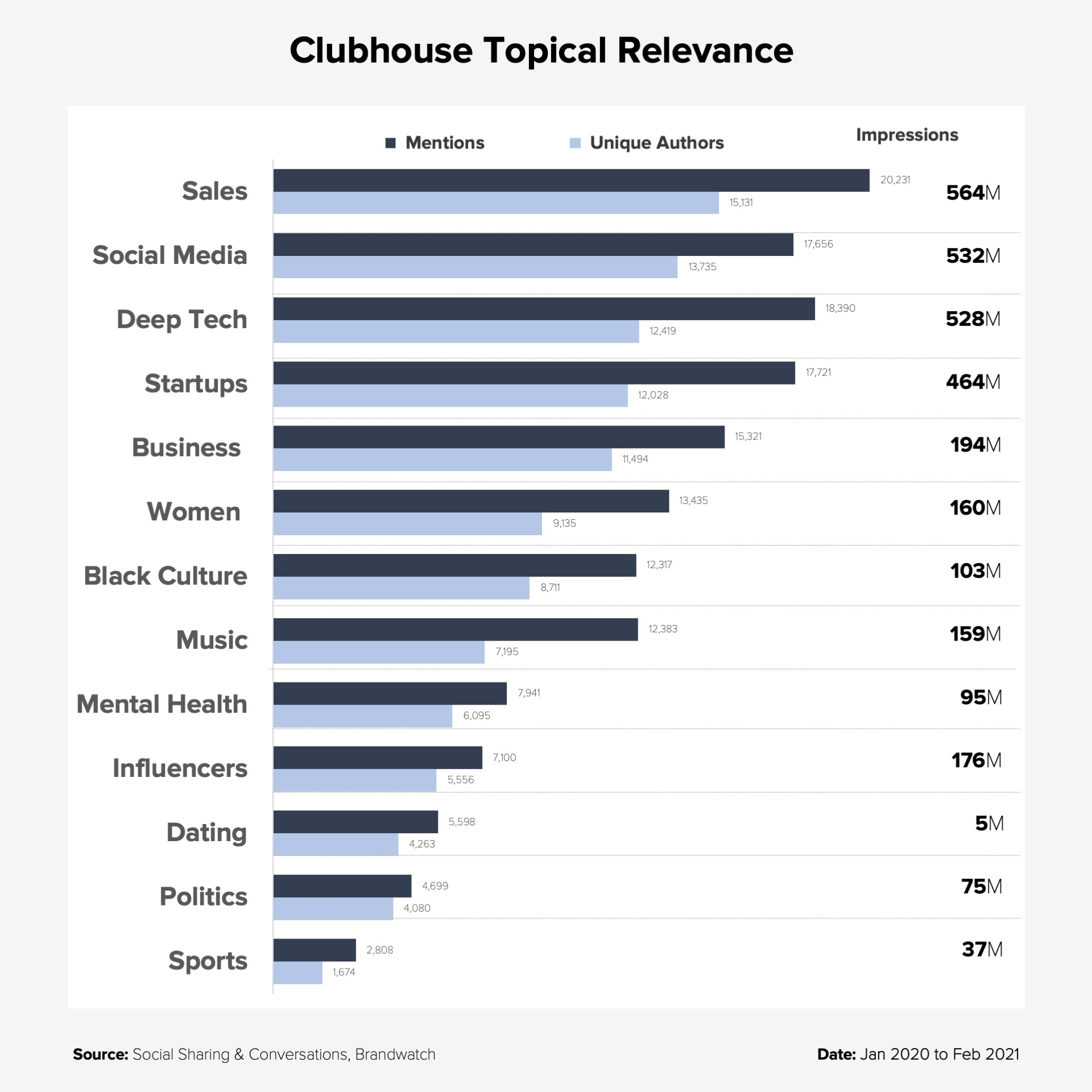 Clubhouse Trending Topics