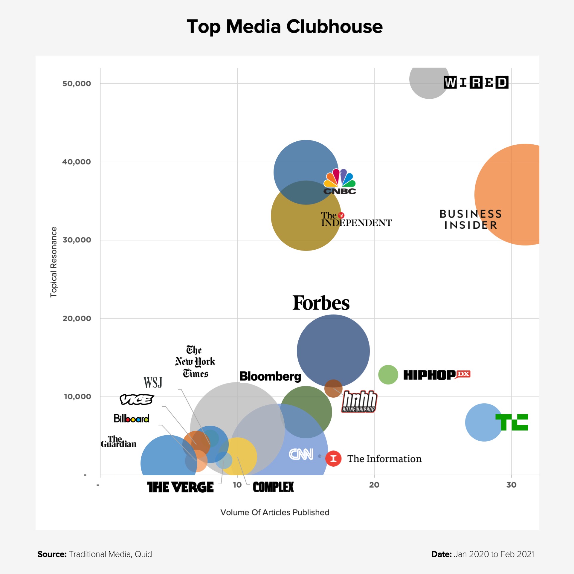 Clubhouse Top Media