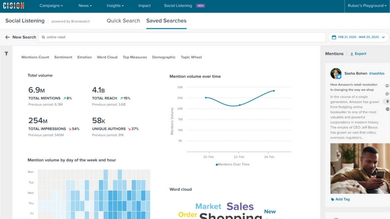 Cision Media Monitoring