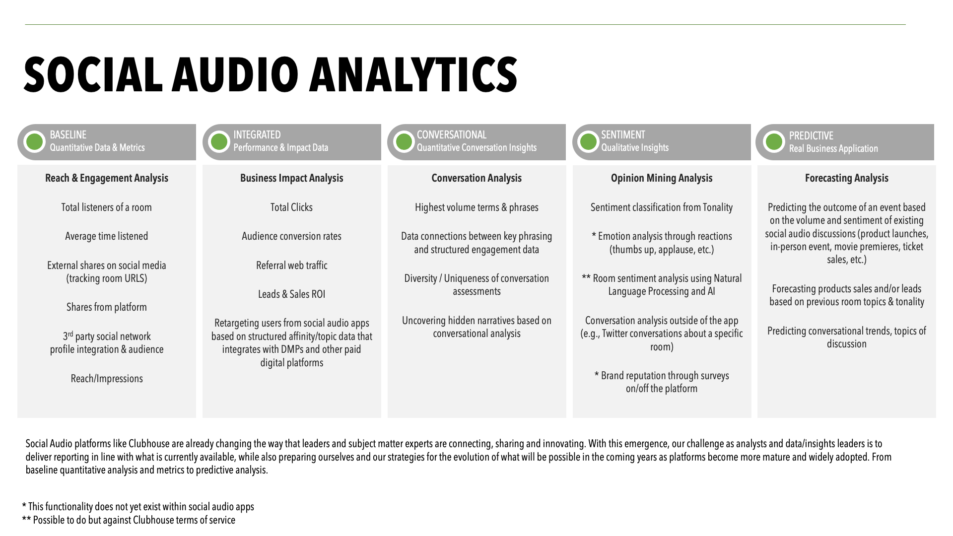 Measuring Social Audio