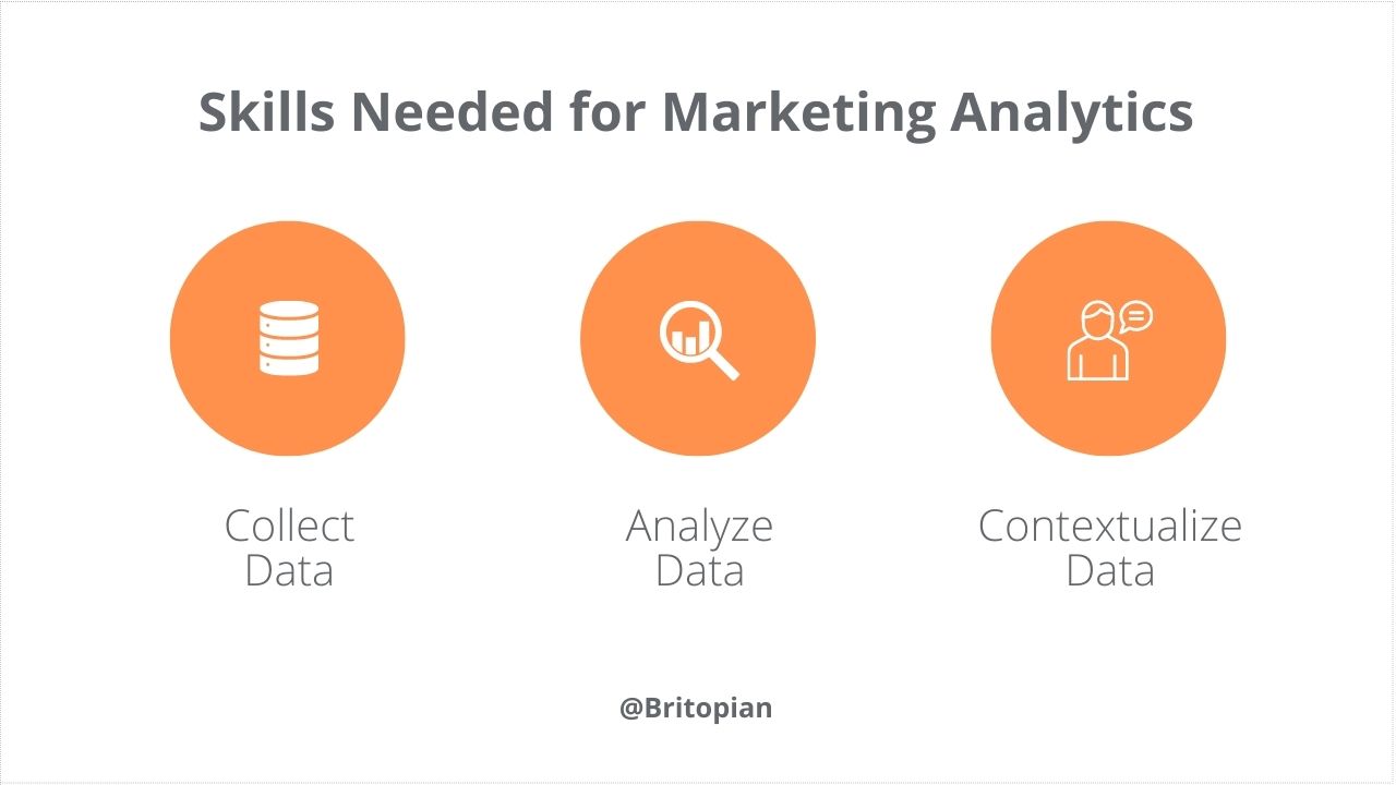 An image of skills needed for a role in marketing analytics
