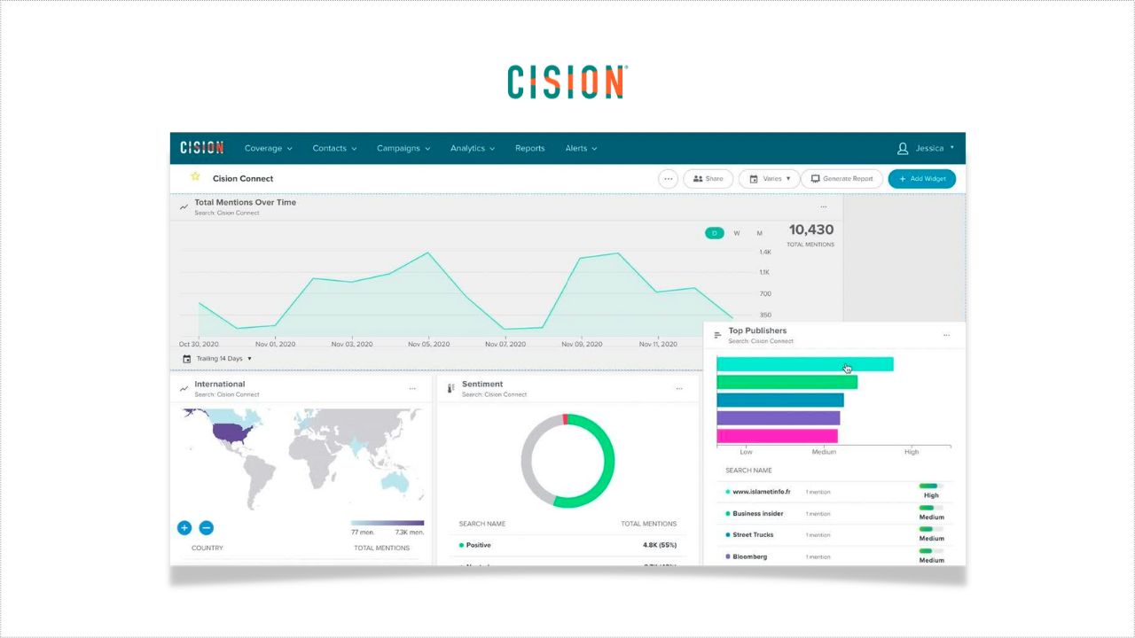 An image of Cision media monitoring dashboard