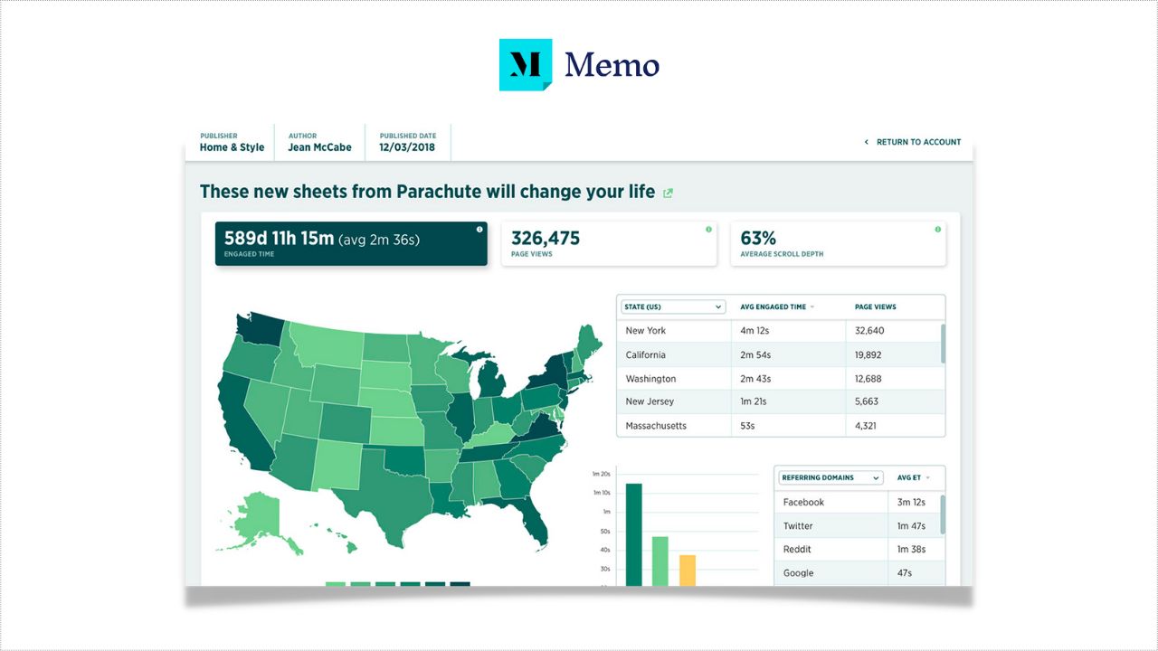 An image of Memo PR and Media dashboard