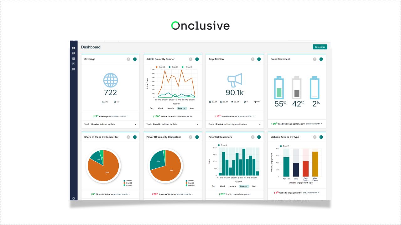 An image of Onclusive's media monitoring and analysis.