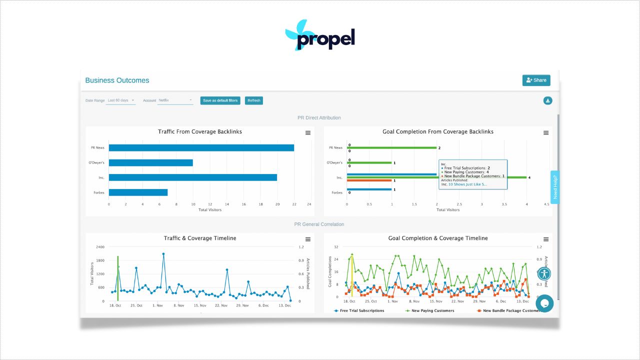 An image or Propel PR media monitoring services.