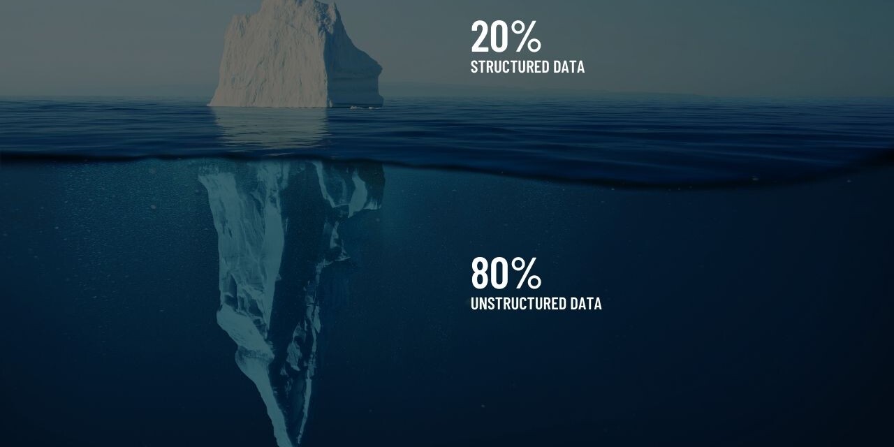 Social Media Data Analysis Gives Brands Unfair Competitive Advantages