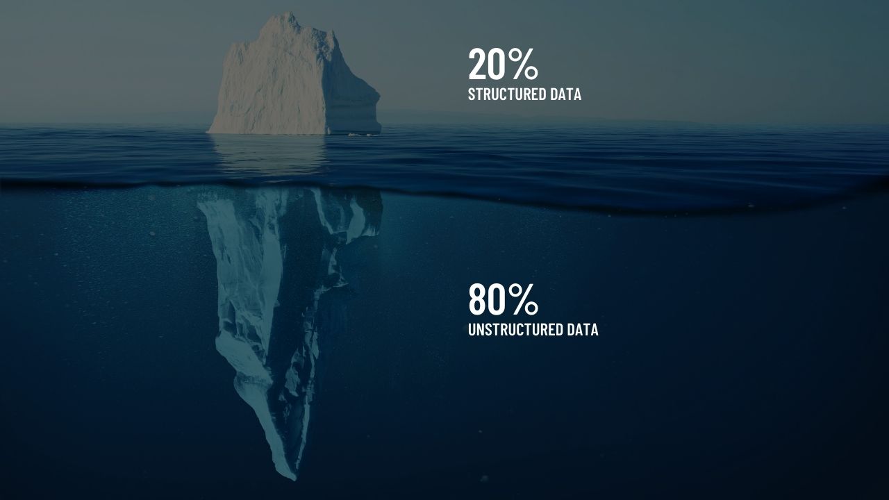 An image of a social media analysis