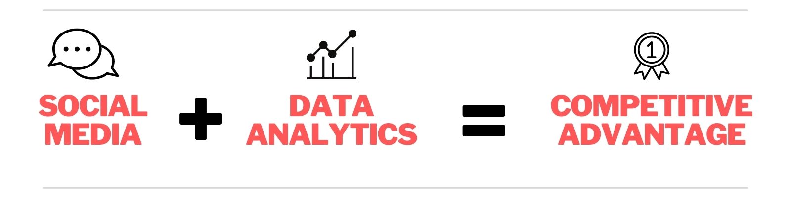 Social Media Data