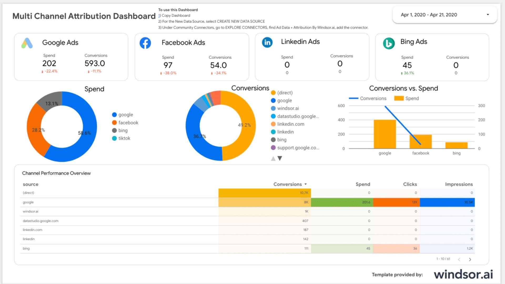 Google Data Studio Social media analytics dashboard