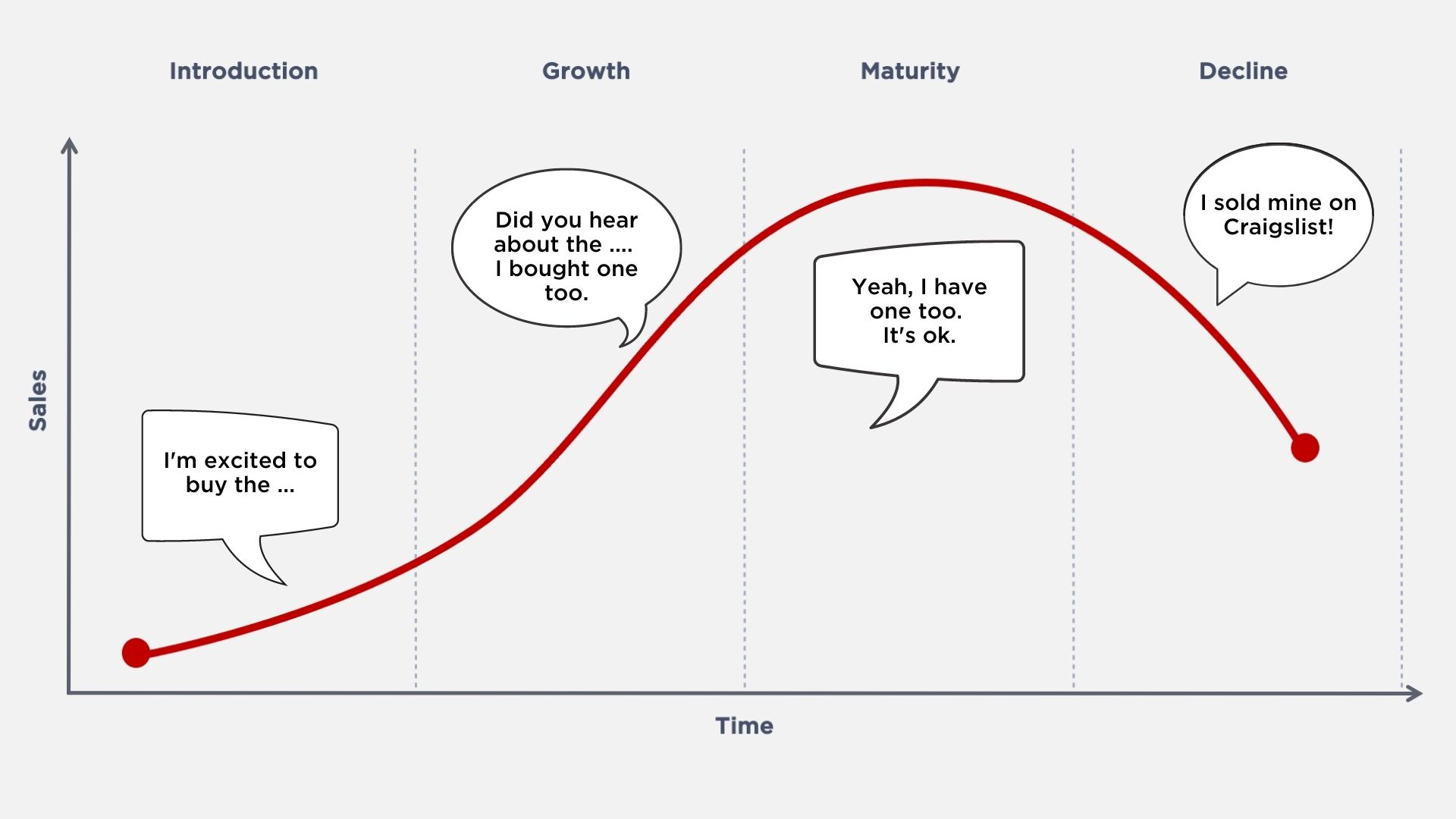 Innovate Your Product Lifecycle Using a Customer Needs Analysis